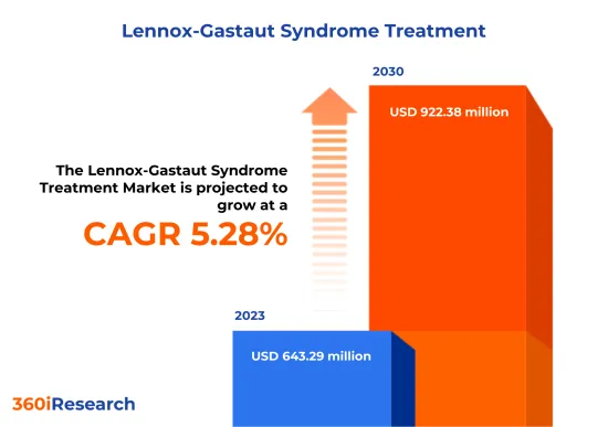 Lennox-Gastaut症候群治療藥物市場-IMG1