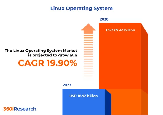 Linux作業系統市場-IMG1