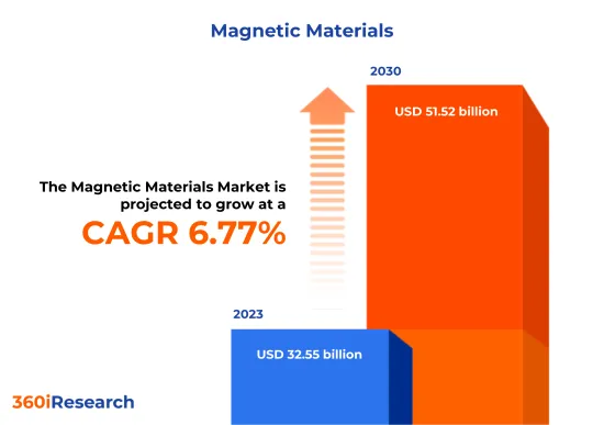 磁性材料市場-IMG1