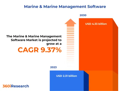 船舶/海事管理軟體 船舶與海事管理軟體市場-IMG1