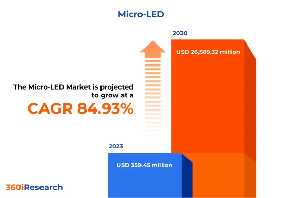 Micro LED市場-IMG1