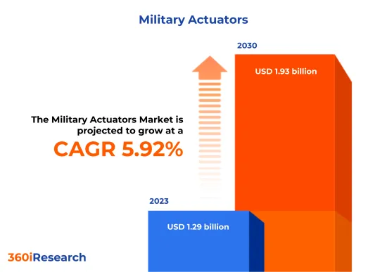 軍用執行器市場-IMG1