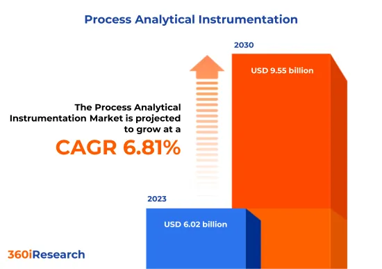 過程分析設備市場-IMG1
