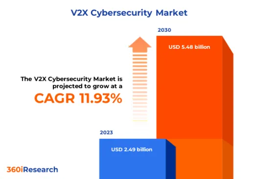 V2X 網路安全市場-IMG1