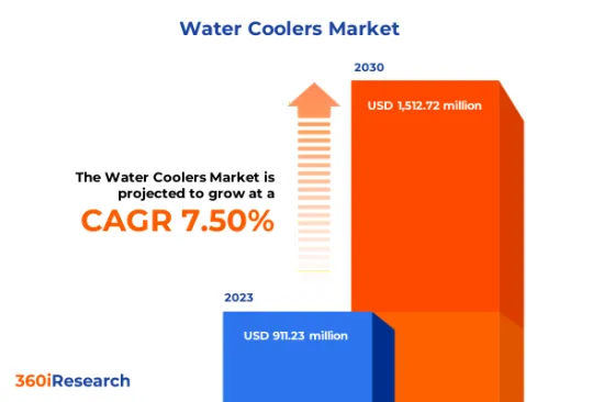 水冷卻器市場世界-IMG1