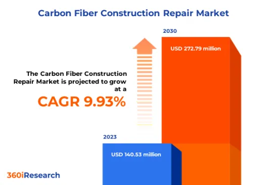 碳纖維建築修復市場-IMG1