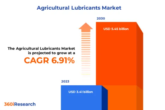 農用潤滑油市場-IMG1