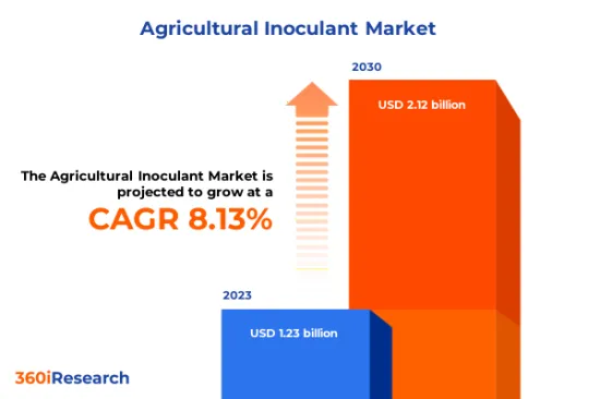 農業接種劑市場-IMG1