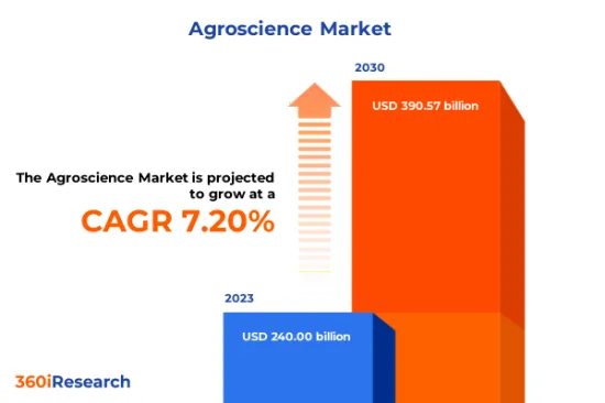 農業科學市場-IMG1