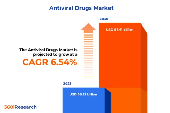 抗病毒藥物市場-IMG1