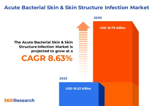 急性細菌性皮膚及皮膚結構感染市場-IMG1
