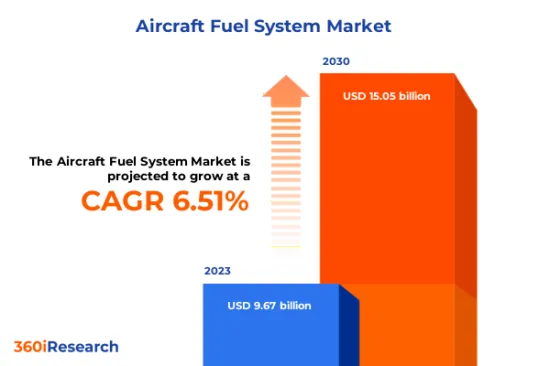 飛機燃油系統市場-IMG1