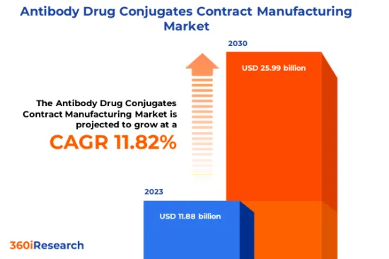 抗體藥物偶聯物的合約製造市場-IMG1