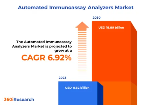 免疫自動分析儀Market-IMG1