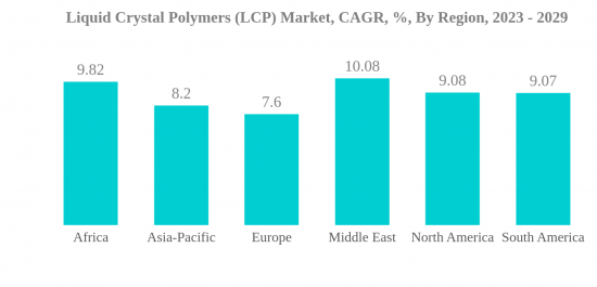 液晶聚合物 (LCP) 市場-IMG2
