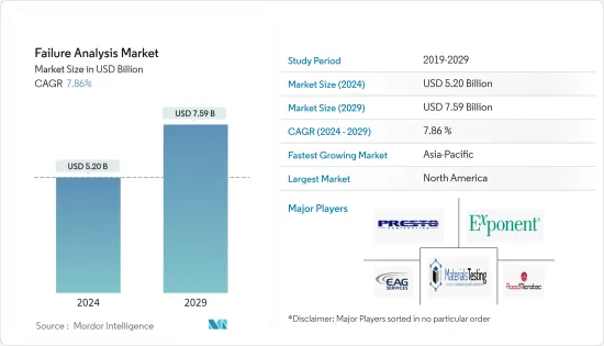 故障分析-市場-IMG1