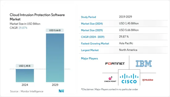 雲端入侵防護軟體-市場-IMG1