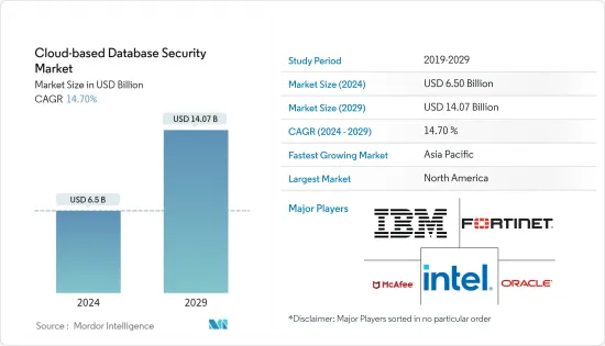 基於雲端的資料庫安全-市場-IMG1