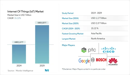 物聯網 (IoT)-市場-IMG1