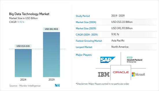 巨量資料技術-市場-IMG1