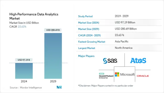高效能資料分析-市場-IMG1