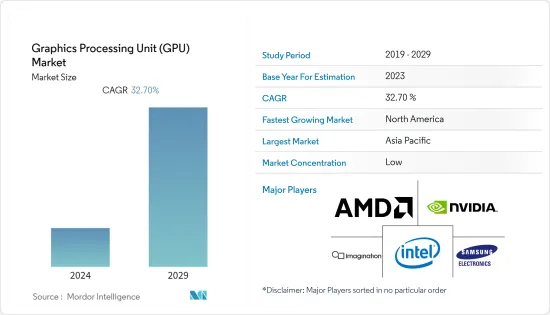 圖形處理單元 (GPU)-市場-IMG1