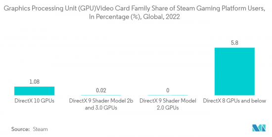 圖形處理單元 (GPU)-市場-IMG2