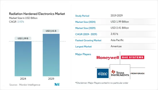 抗輻射電子產品市場-IMG1