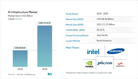 AI基礎設施-市場-IMG1