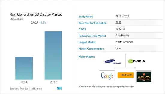 新一代3D顯示-市場-IMG1