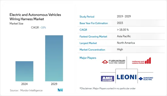 電動和自動駕駛汽車線束-市場-IMG1