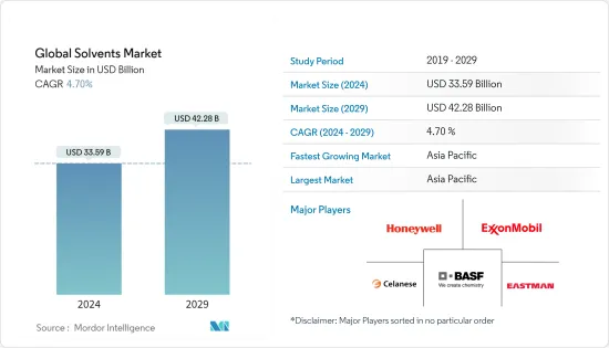全球溶劑市場-IMG1