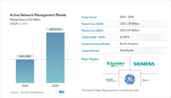 主動網路管理-市場-IMG1