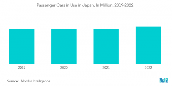 日本汽車貸款市場-IMG2