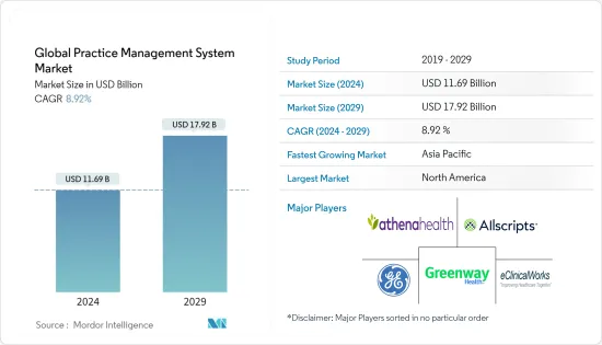 全球實踐管理系統-市場-IMG1