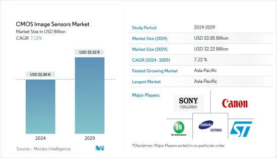 CMOS影像感測器-市場