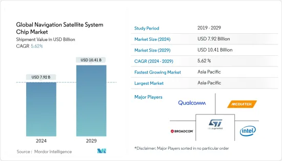 全球導航衛星系統晶片市場