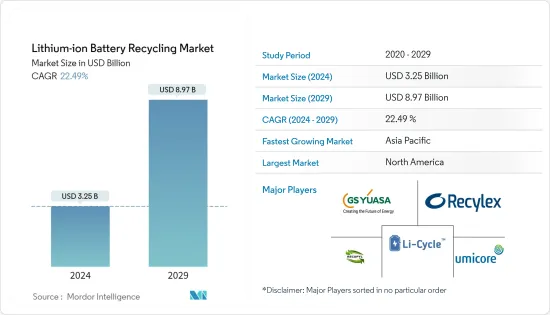 鋰離子電池回收市場