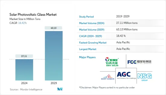 太陽能玻璃市場