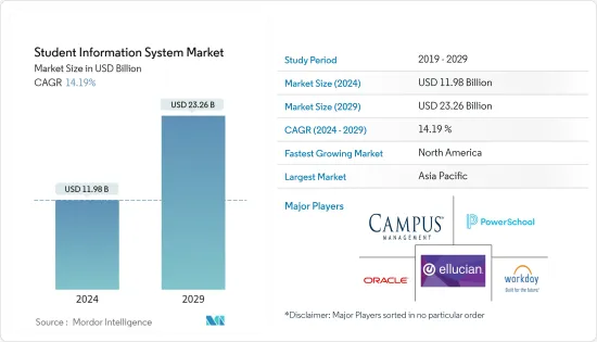學生資訊系統 - 市場
