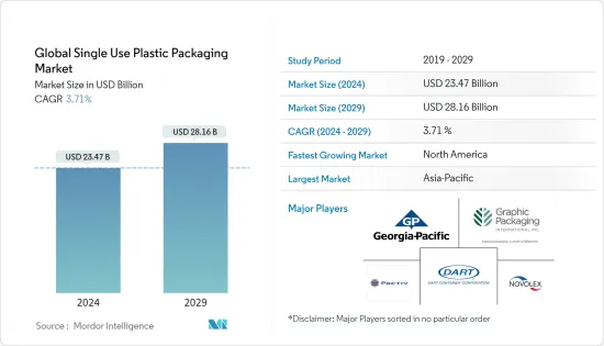 全球一次性塑膠包裝市場