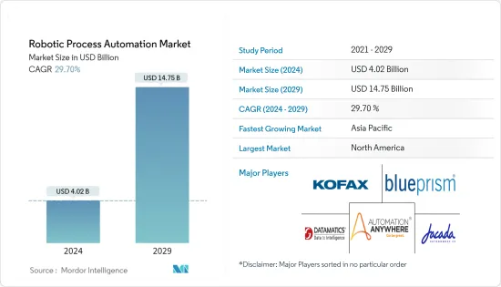 機器人流程自動化 - 市場