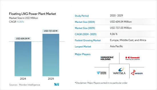 浮動液化天然氣發電廠 - 市場