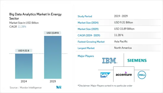能源領域巨量資料分析-市場