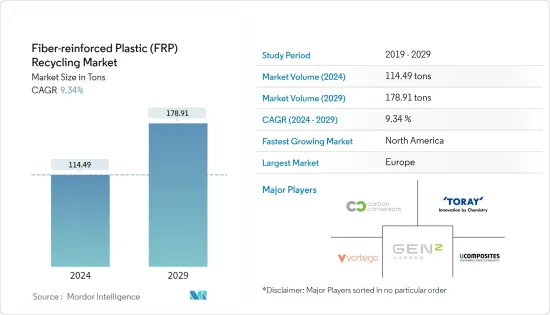 纖維強化塑膠 (FRP) 回收 - 市場